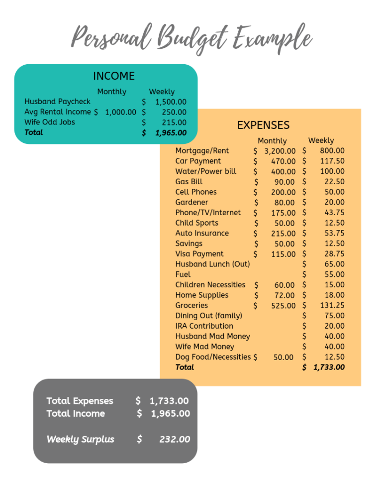 budgeting 101 creating a personal budget